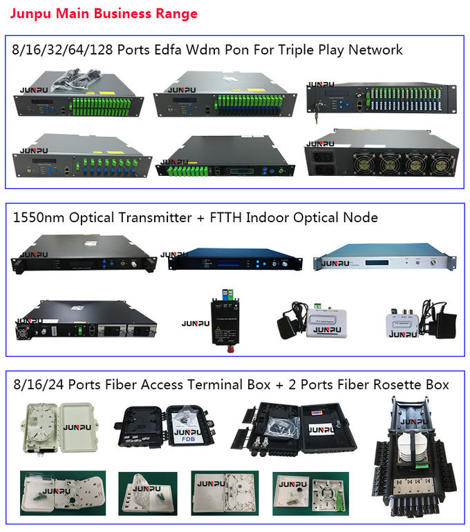 Fiber Optic WDM Passive Node Catv Optical Receiver For FTTH 5