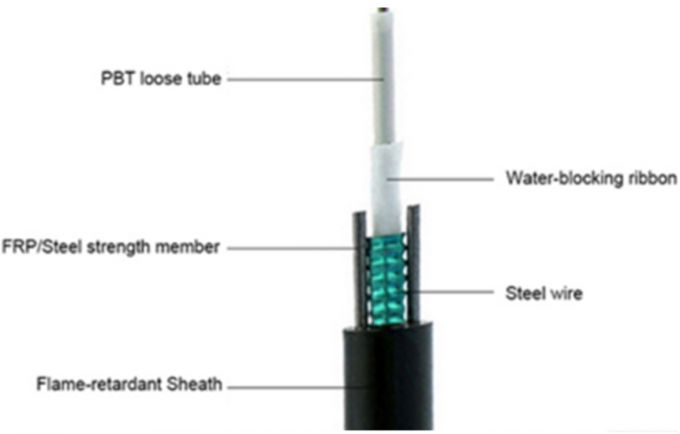 1，2, 4 core Outdoor  Fiber Optic Cable, fiber optic cable Blue/blue green 1