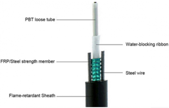 Outdoor Multimode/single  Fiber Optic Cable, fiber optic cable 2