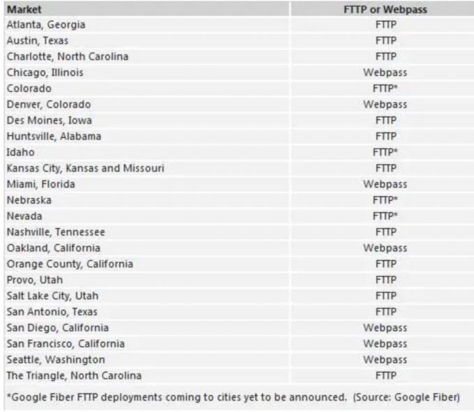 latest company news about Google Announces Accelerated Expansion Of Fiber Optic Network  0