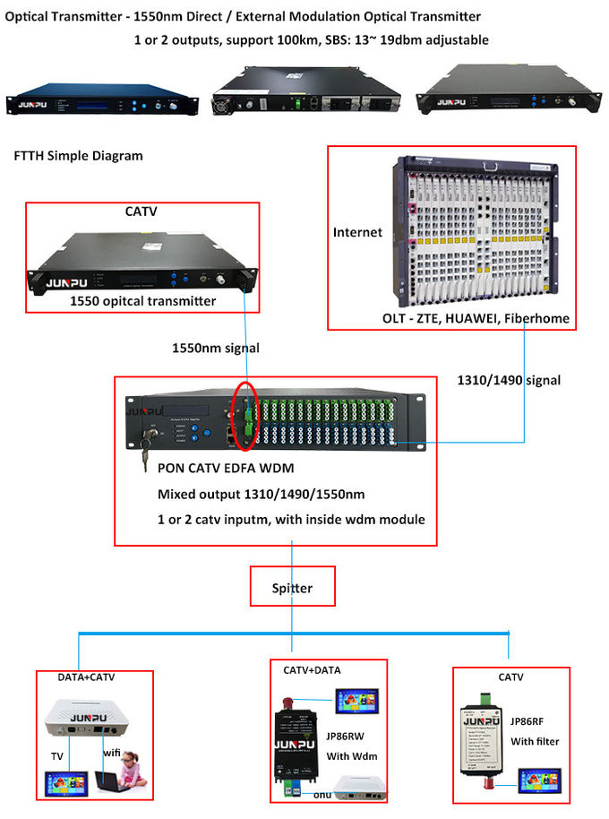 Junpu 20km Internal 1550nm Optical Transmitter 10dbm 1 Output SC APC 0