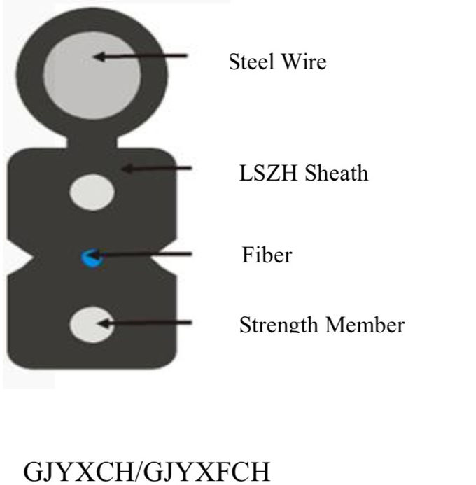 PE Sheath FTTH Fiber Optic Drop Cable With FRP GJYXFH 0